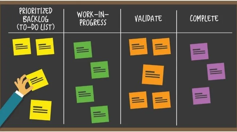 Metodologia SCRUM – para Gerenciar Projetos