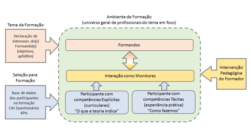 Inovadores de Ensino – Stakeholders