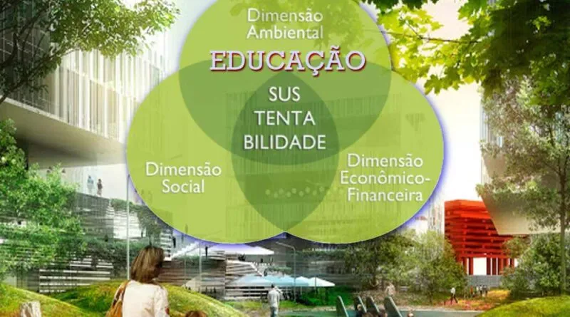 Educação para o Desenvolvimento Sustentável.