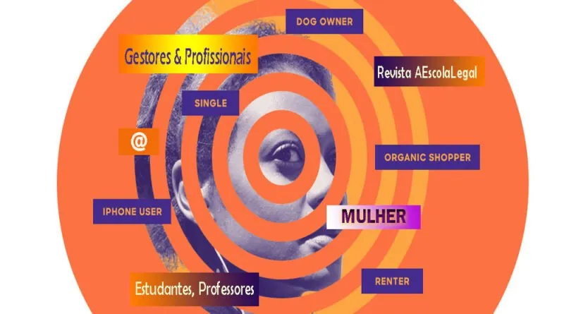 Espaços destinados à Publicidade – Advertising