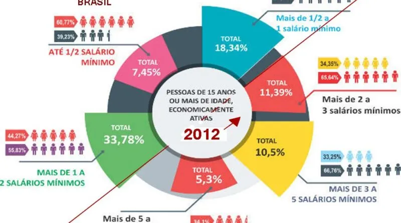 Inclusão-Tecnologia e Educação no Brasil