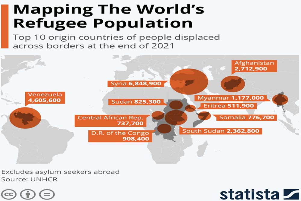 População Mundial de Refugiados

