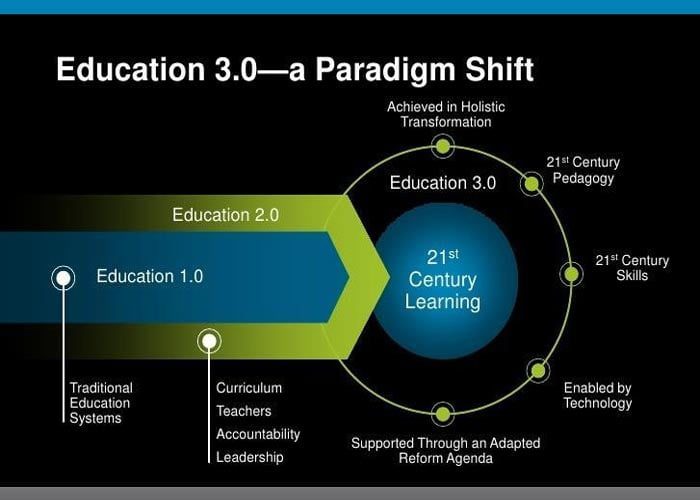 Educação 3.0 será Realidade?