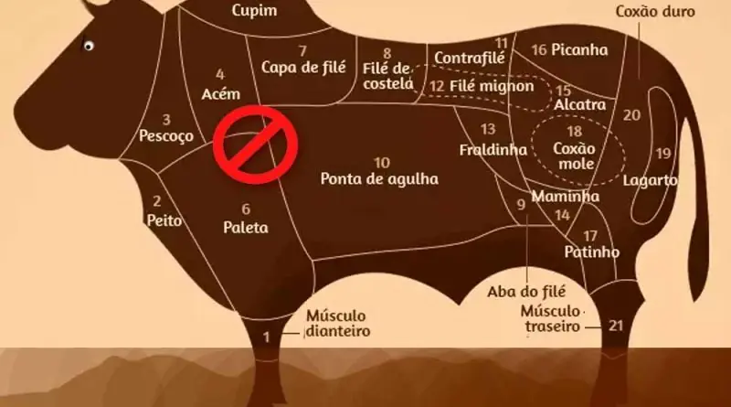 A Carne Vermelha