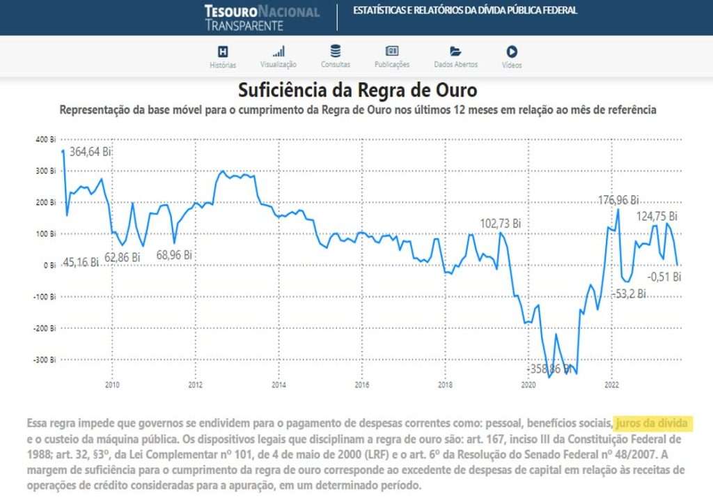 Juros Altos e Desastres