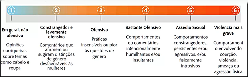 Enfrentamento ao Assédio Sexual
