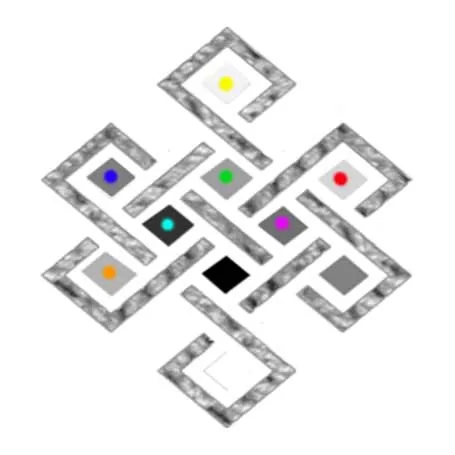 Jyotish – A Ciência da Luz
