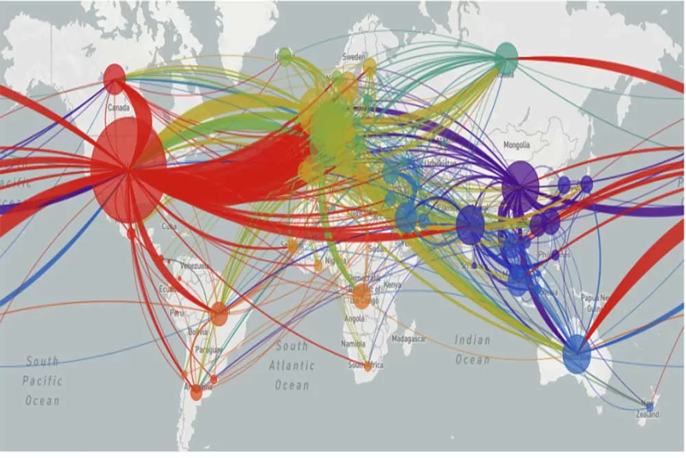 Teoria das Redes – Capitalismo Global