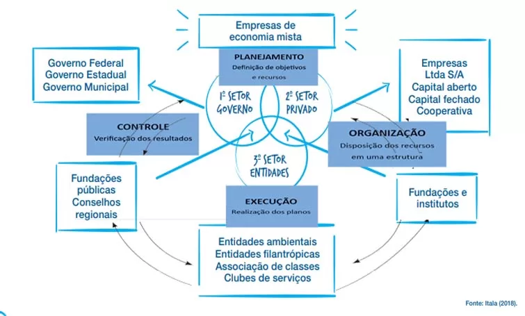 A Administração é Ciência/Arte