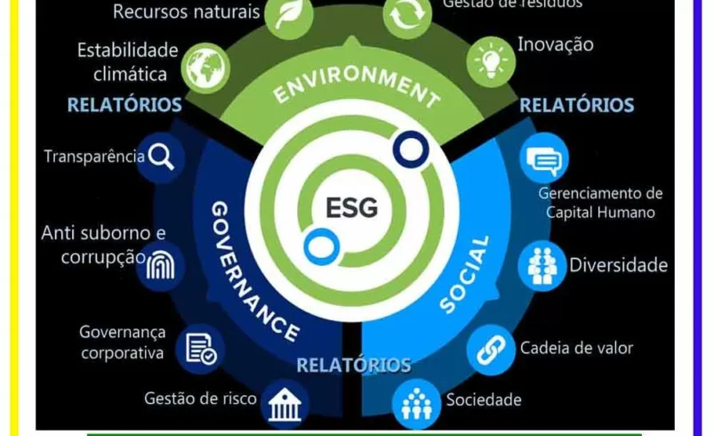 Relatórios de Sustentabilidade Já
