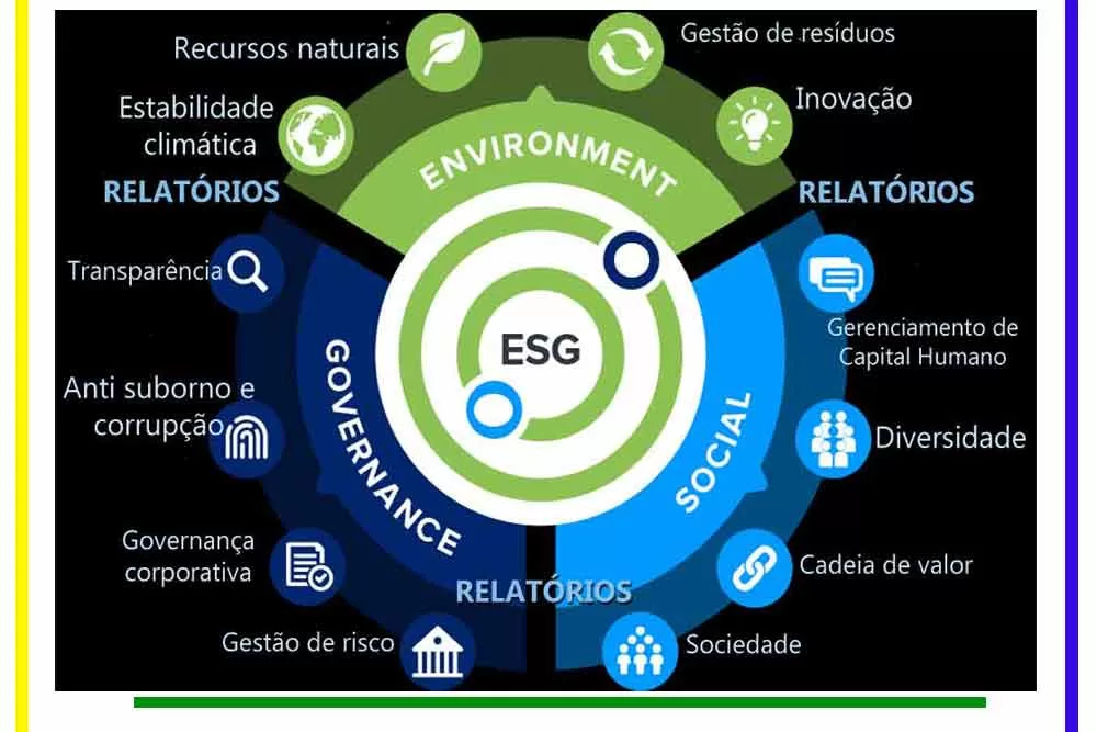 Relatórios de Sustentabilidade Já