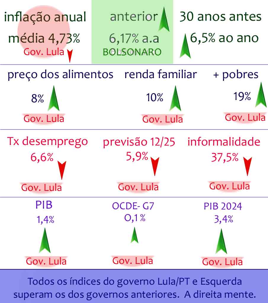 Num Certo País Infeliz isso Acontece

