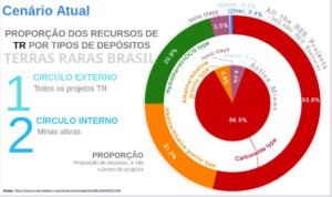Terras raras e a Soberania nacional