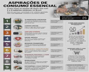 Demanda Aspiracional ou Déficit Estrutural de Demanda