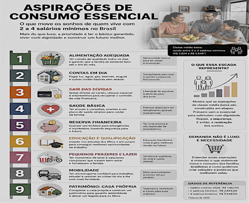Demanda Aspiracional ou Déficit Estrutural de Demanda