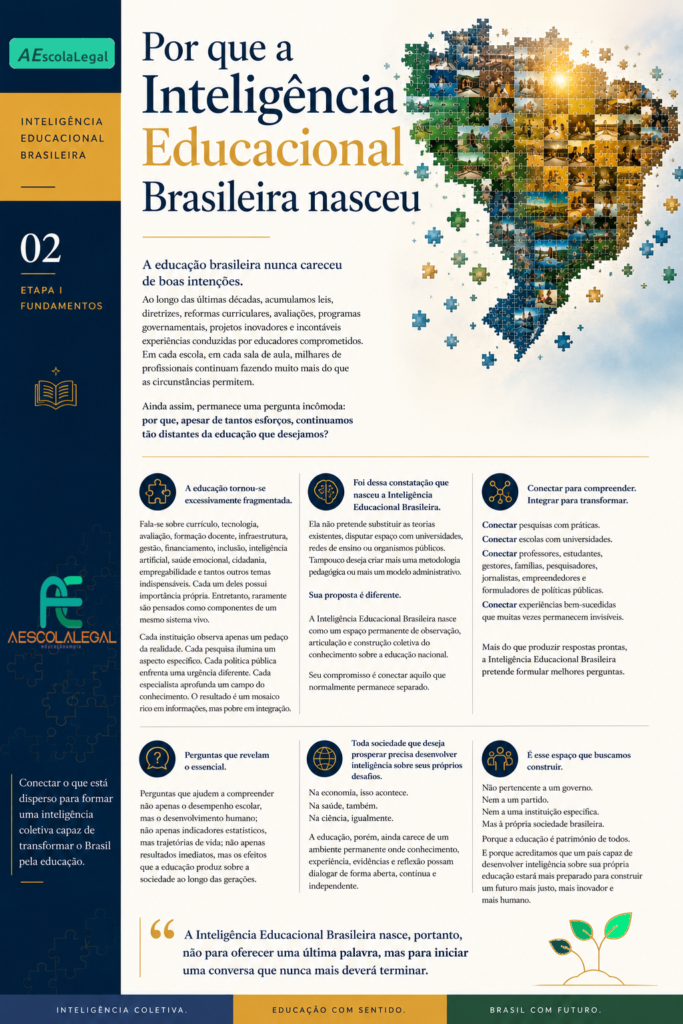 Por que Inteligência Educacional Brasileira Nasceu