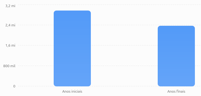  QUEM ESTUDA EM SÃO PAULO? 2A.3